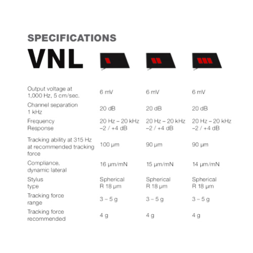 Ortofon VNL Cartridge Triple Play Pack- Cartridge with 3 Styli