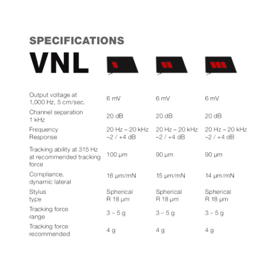 Ortofon VNL Cartridge Triple Play Pack- Cartridge with 3 Styli Ortofon VNL Cartridge Triple Play Pack- Cartridge with 3 Styli