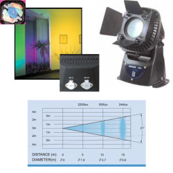 OmniSistem Design 150 OmniSistem Design 150