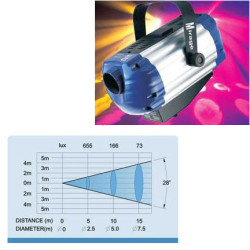 OmniSistem Mirage OmniSistem Mirage