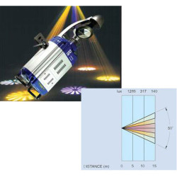 OmniSistem Mantis Light OmniSistem Mantis Light