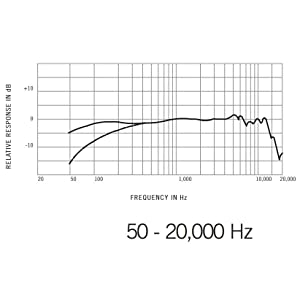 sm7b frequency response